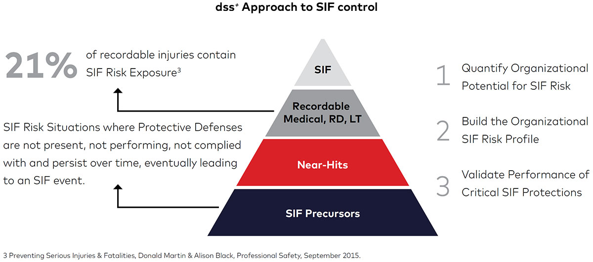 ar-sif-risk-potential-fig1-ci.jpg